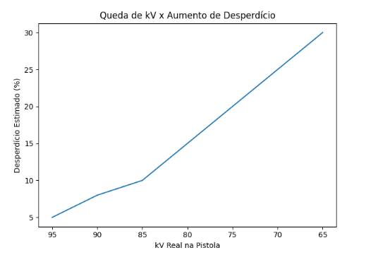 Grafico
